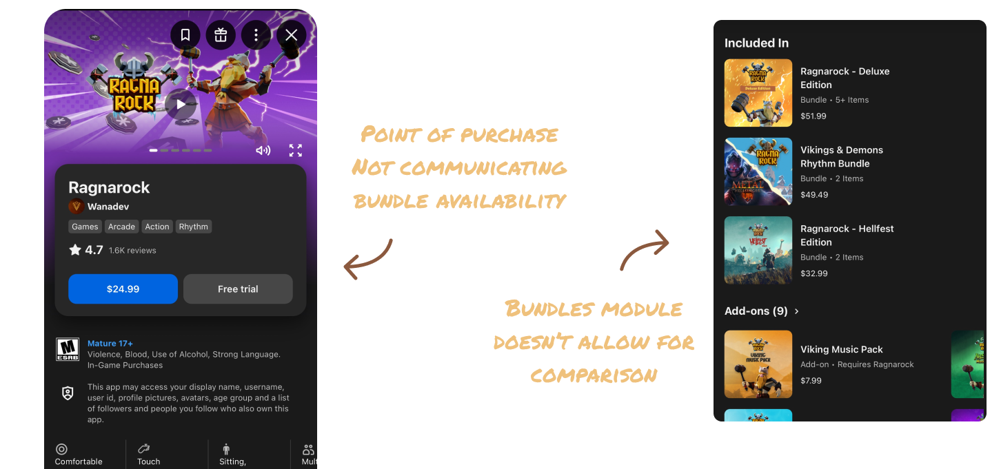 Featured Bundles pain points image