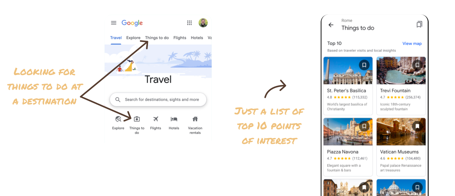 Reasons to visit pain points image
