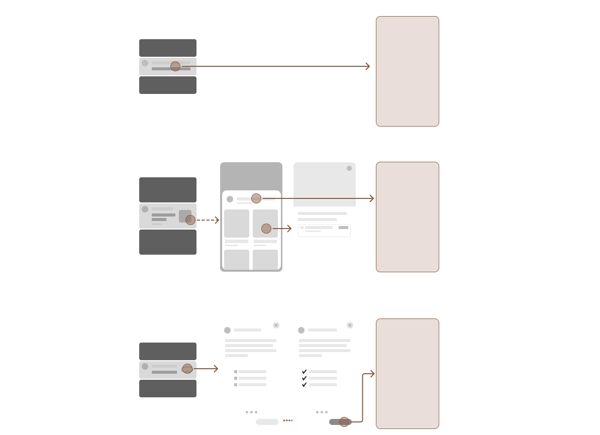 Retail Shopping Promotions process image