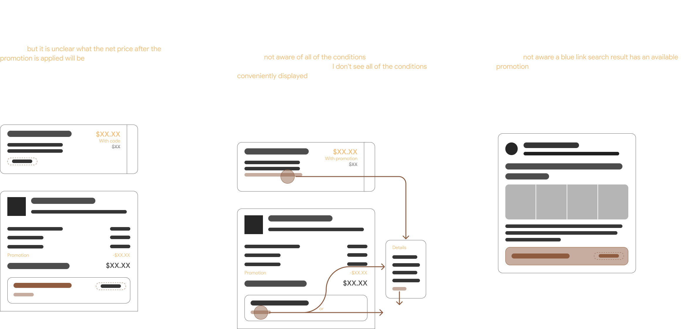 Retail Shopping Promotions user journeys and suggested options
