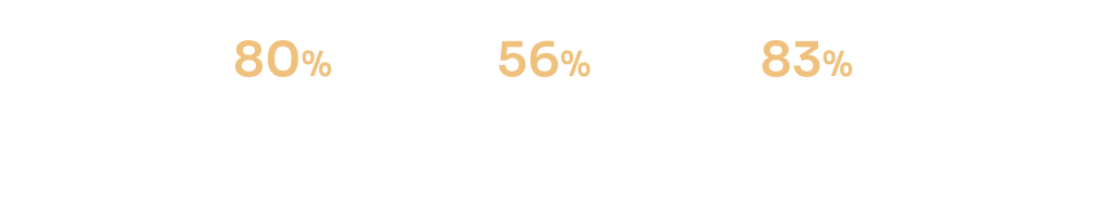Travel Experiences context image