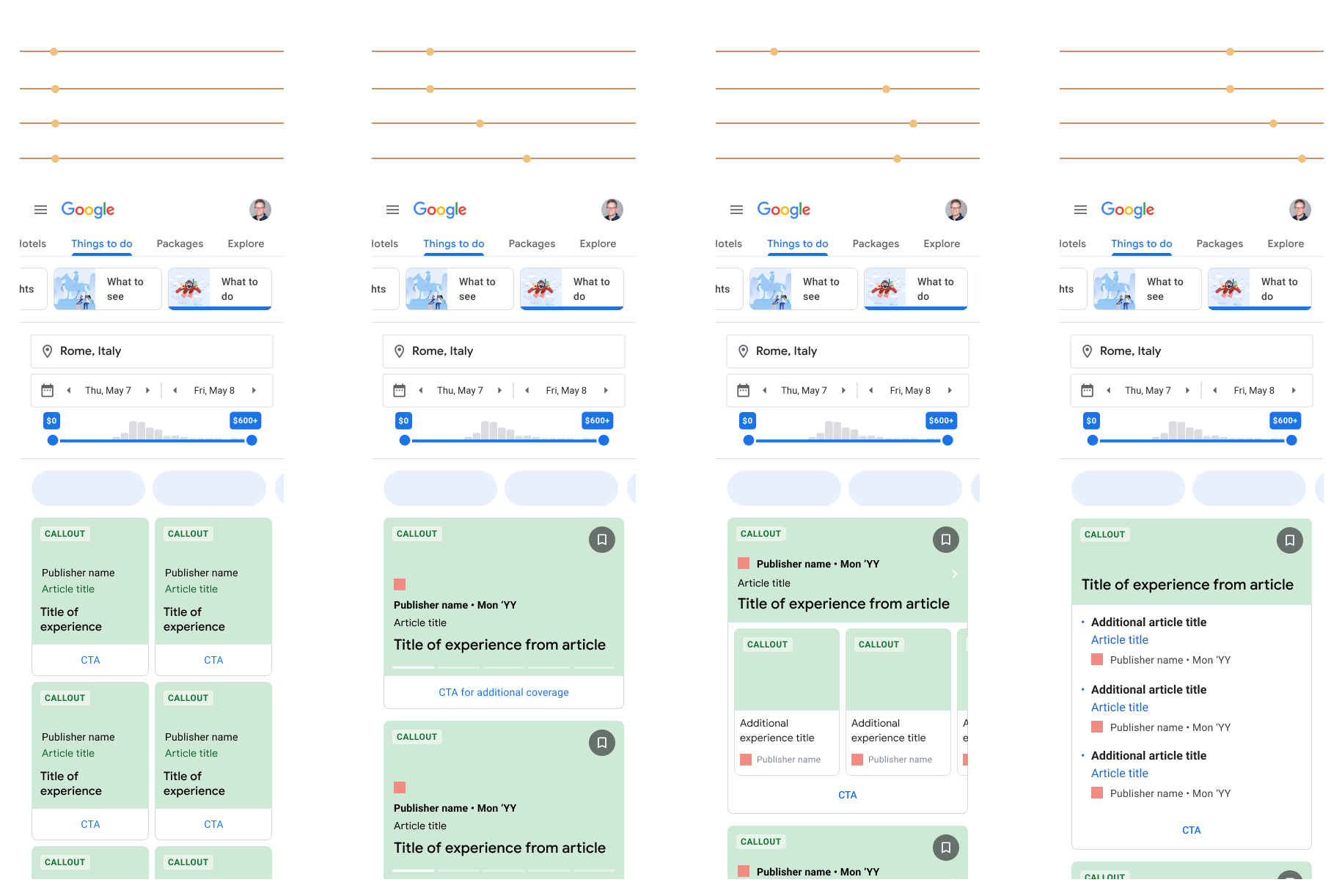 Travel Experiences process image
