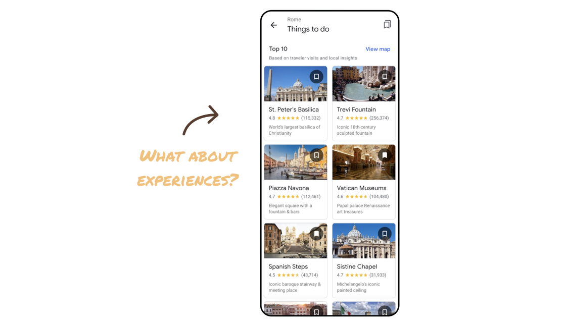 Travel Experiences pain points image